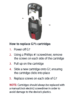 G7 changing cartridge guide